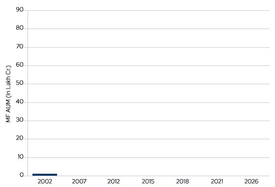 chart4